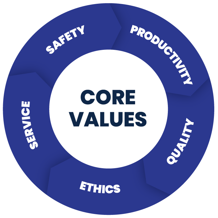 core_value